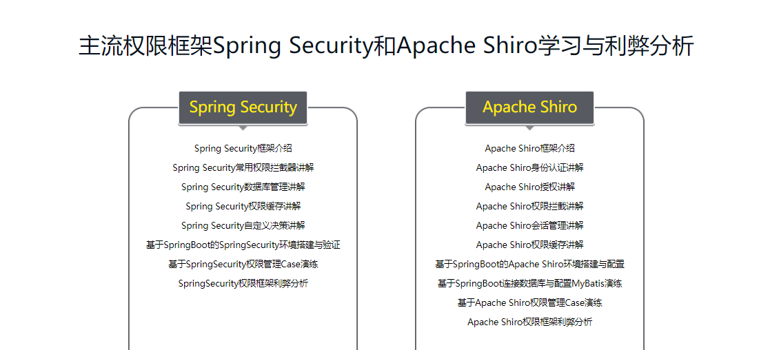 Java开发企业级权限管理系统 Spring Security/Apache Shiro对比分析