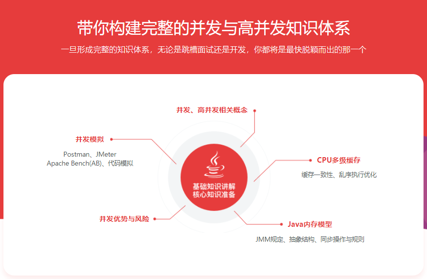 Java并发编程入门与高并发面试|完结无密