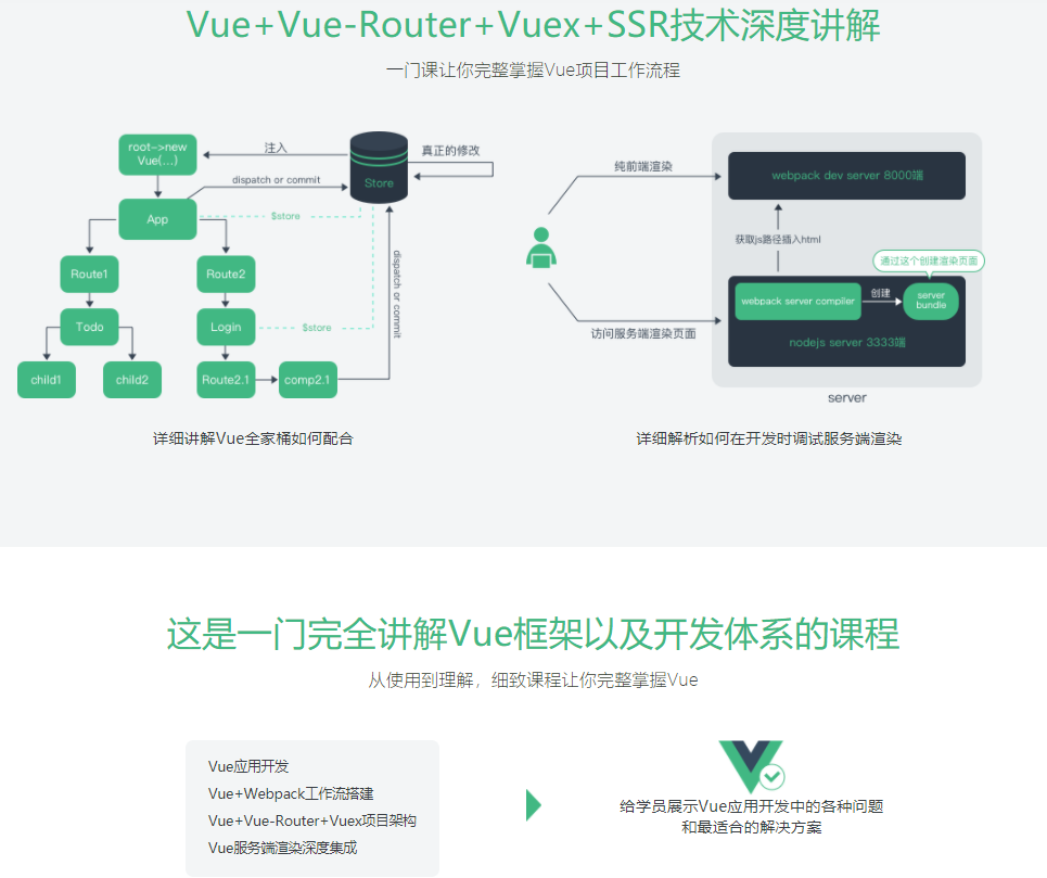 Vue核心技术 Vue+Vue-Router+Vuex+SSR实战精讲|完结无密