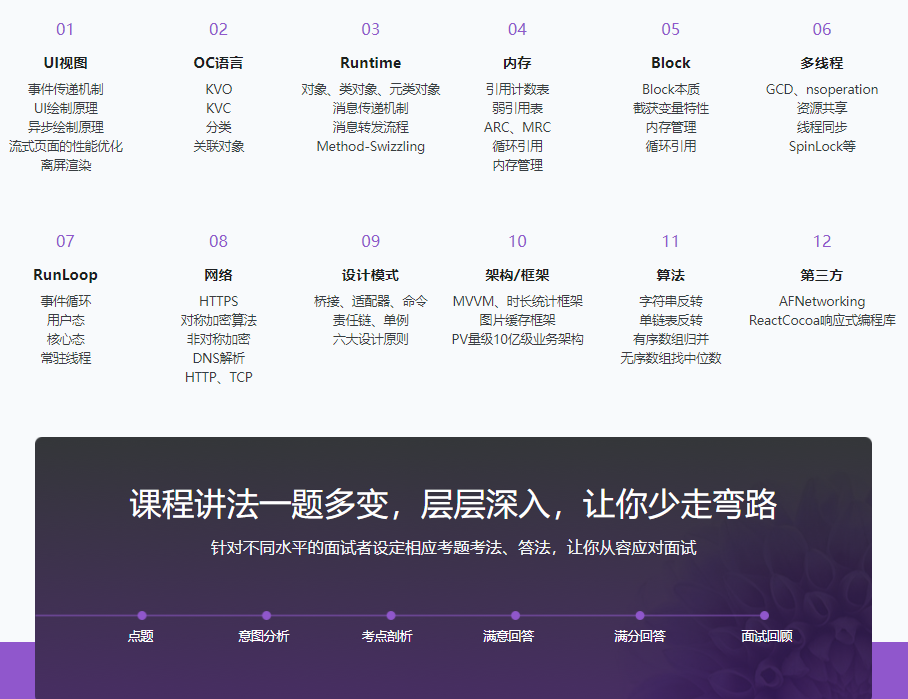 资深大牛带你深度剖析ios面试|完结无密