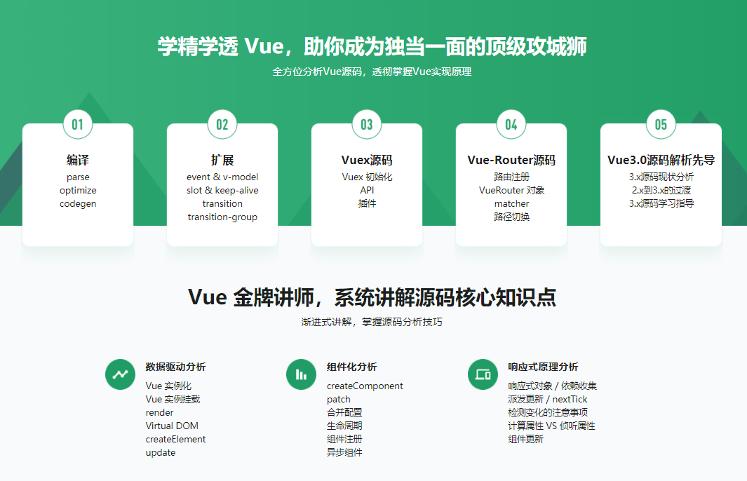 Vue.js源码全方位深入解析，快人一步进名企|完结无密