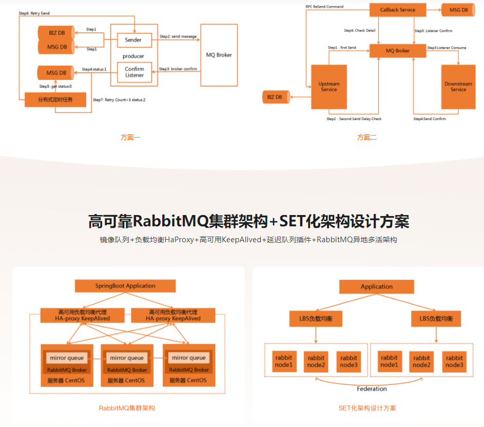 RabbitMQ消息中间件技术精讲|完结无密