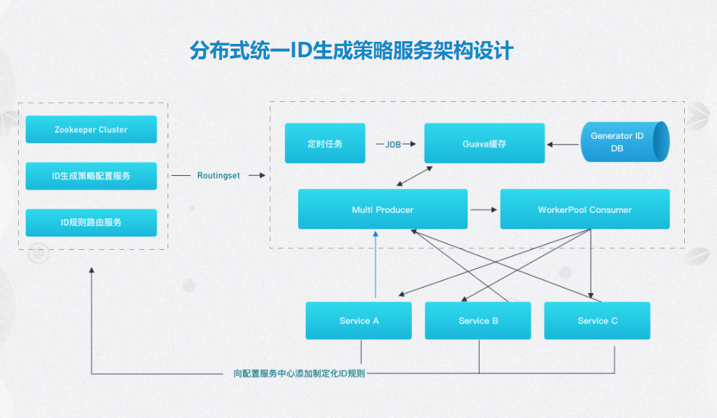 Java并发编程高阶技术 高性能并发框架源码解析与实战|完结无密