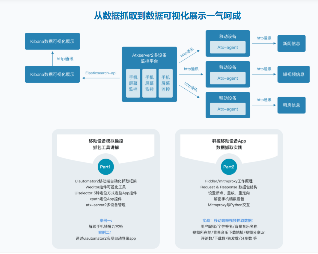 移动端Python爬虫实战|完结无密