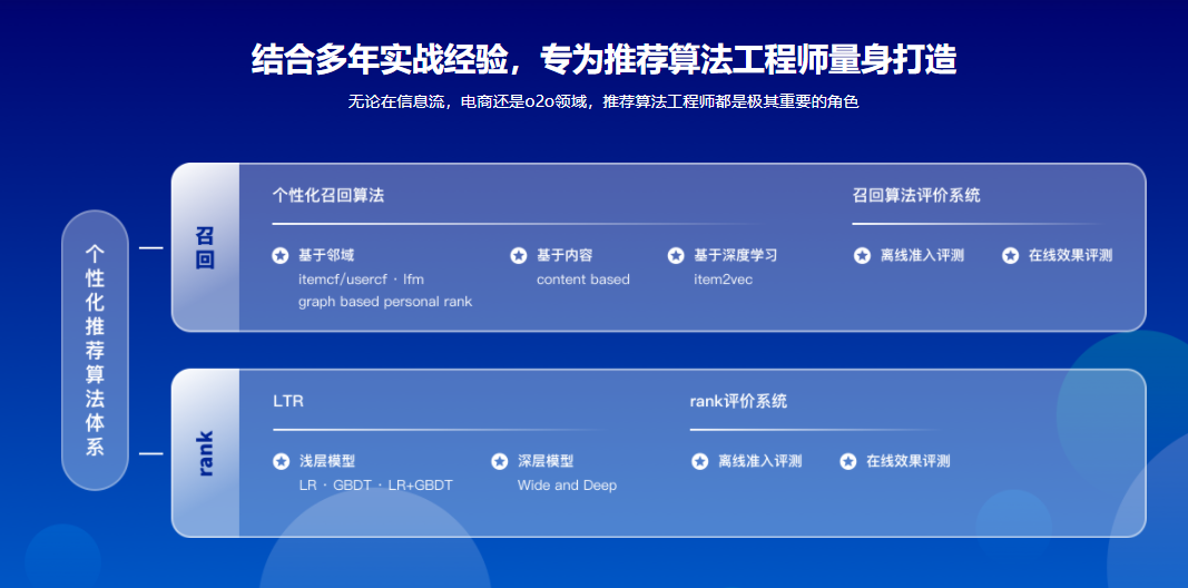 BAT大牛亲授 个性化推荐算法实战|完结无密