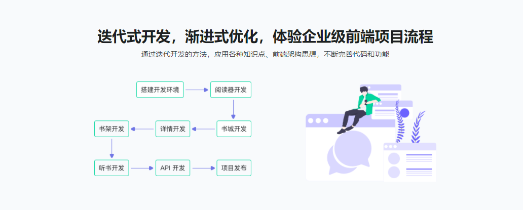 Vue 实战商业级读书Web APP 全面提升技能|完结无密