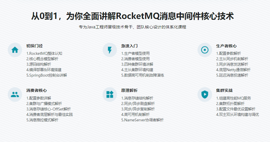 RocketMQ核心技术精讲与高并发抗压实战|完结无密