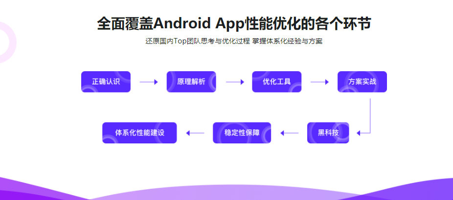 国内Top团队大牛带你玩转Android性能分析与优化