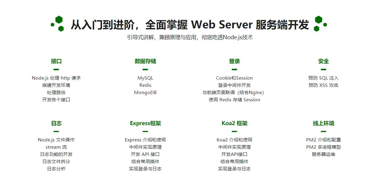 Node.js+Express+Koa2+开发Web Server博客|完结无密