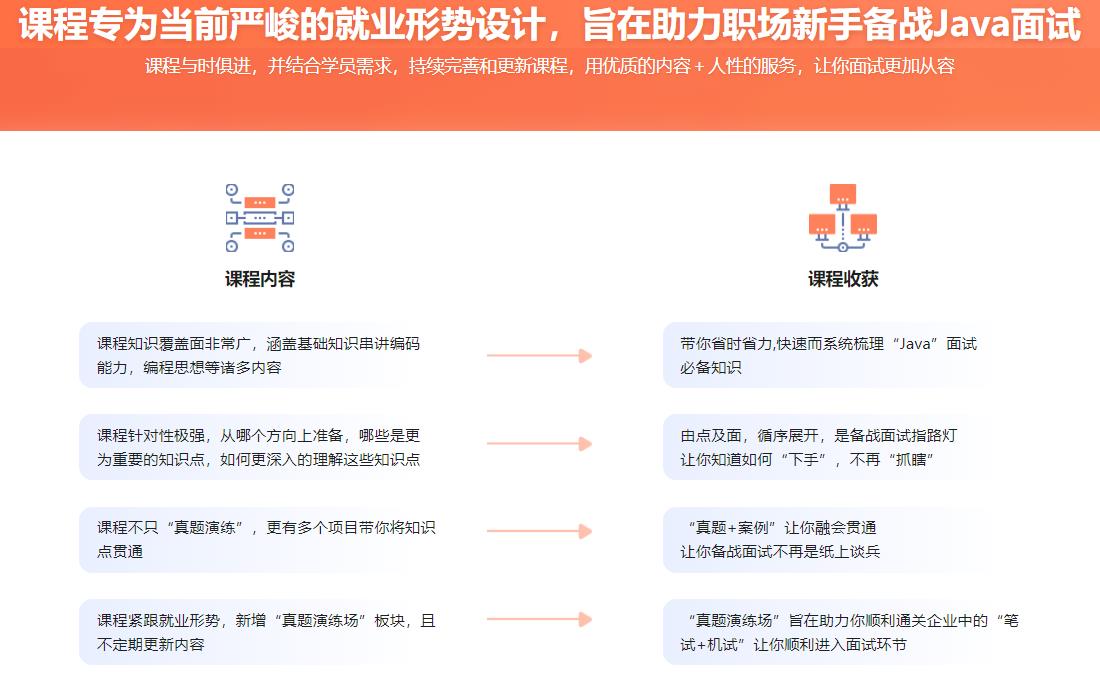 Google面试官亲授-Java面试新手尊享课完结无密