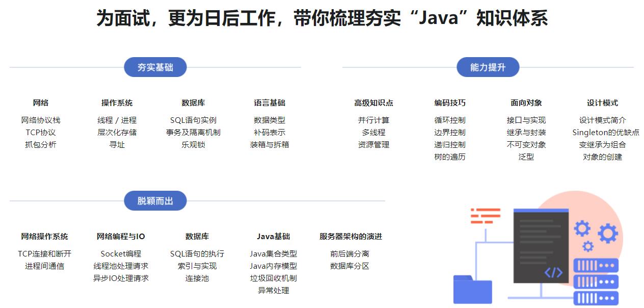 Google面试官亲授-Java面试新手尊享课完结无密