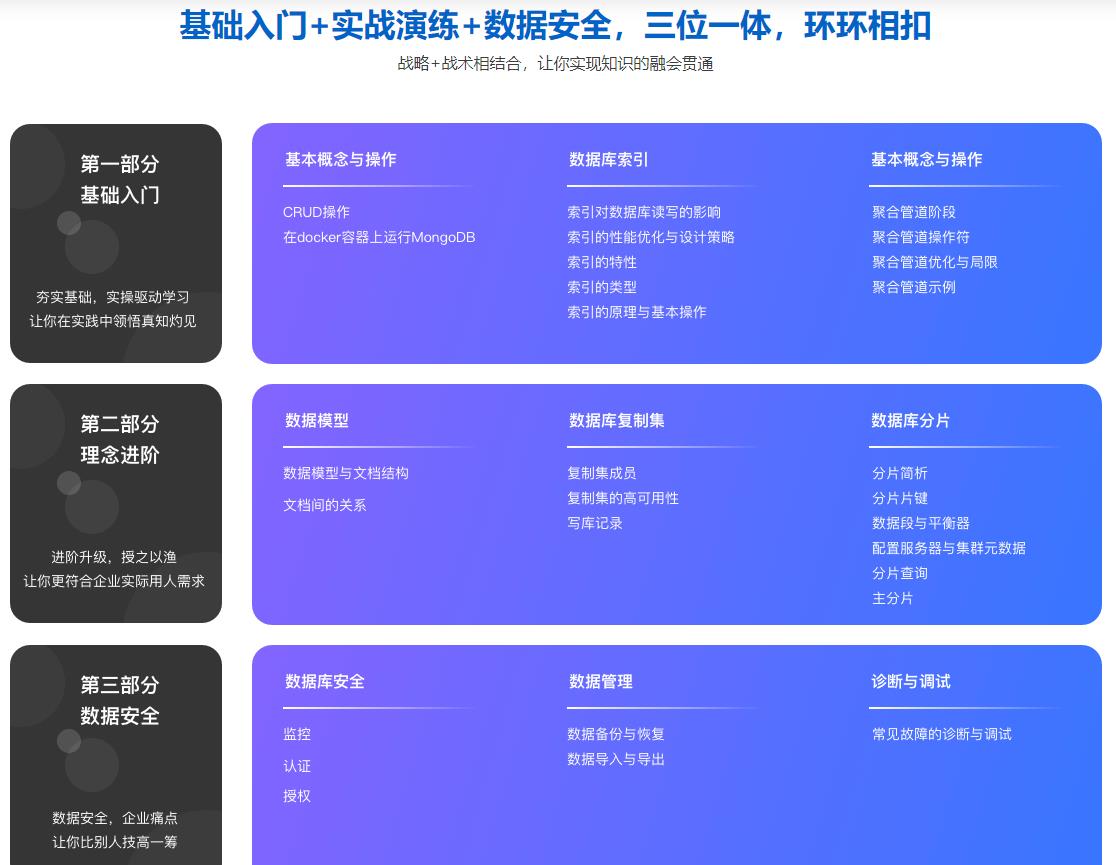 全面掌握MongoDB4.0 完成从小白到达人的蜕变完结无密