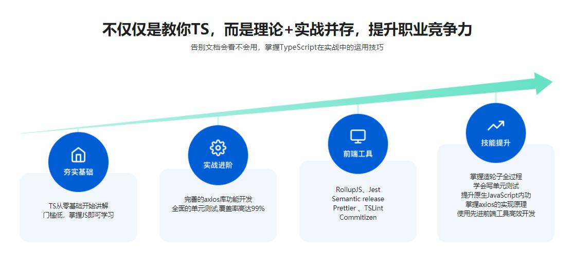 基于TypeScript从零重构axios|完结无密