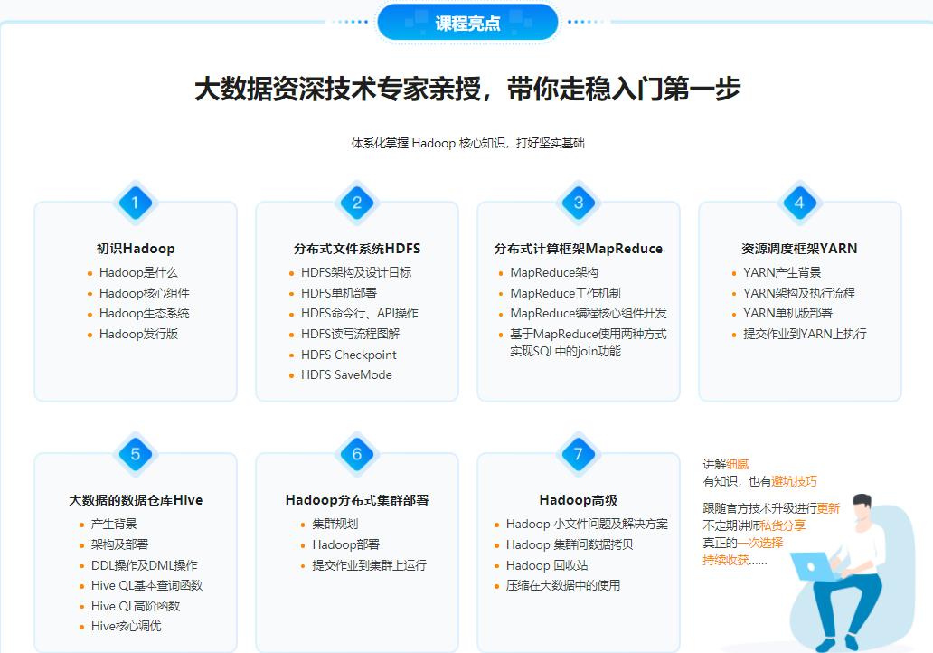 Hadoop 系统入门+核心精讲|完结无密