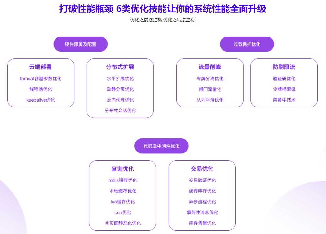 聚焦Java性能优化 打造亿级流量秒杀系统