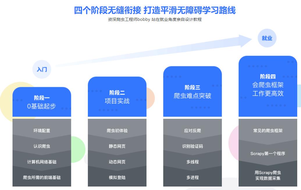 Python爬虫工程师从入门到进阶|完结无密