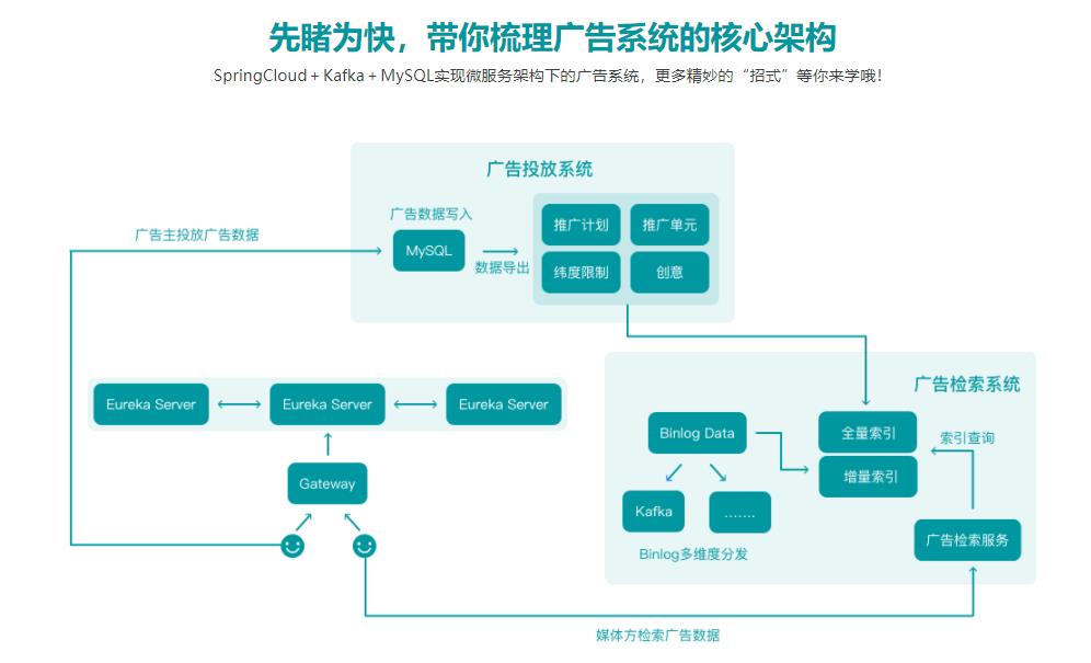 Spring Cloud 微服务架构设计实现广告系统（新版）|完结无密