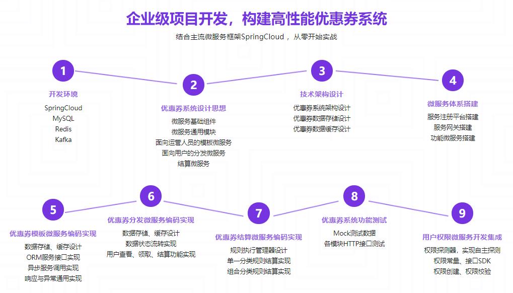 Spring Cloud微服务框架，实战企业级优惠券系统|完结无密