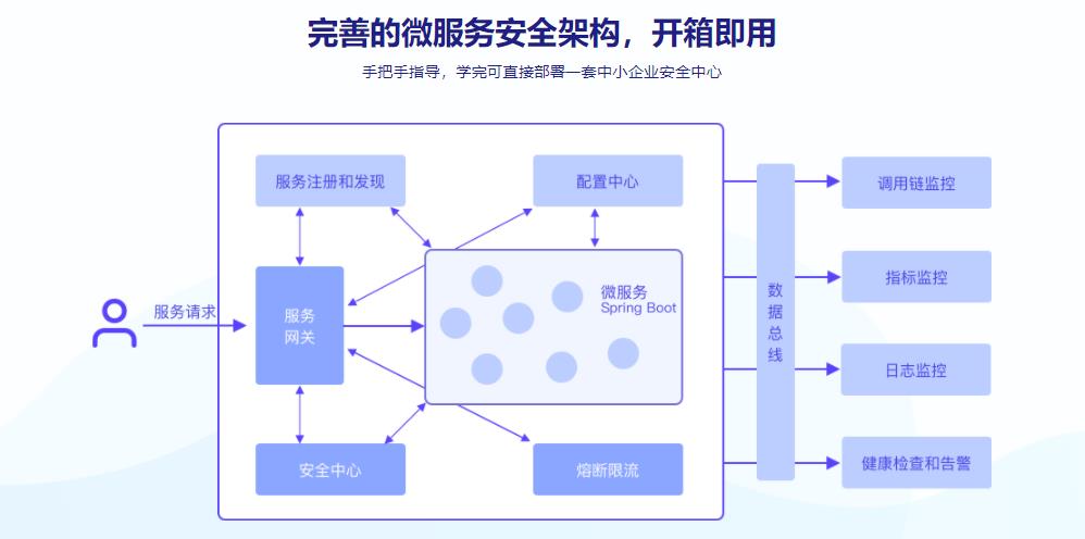 Spring cloud微服务安全实战|完结无密