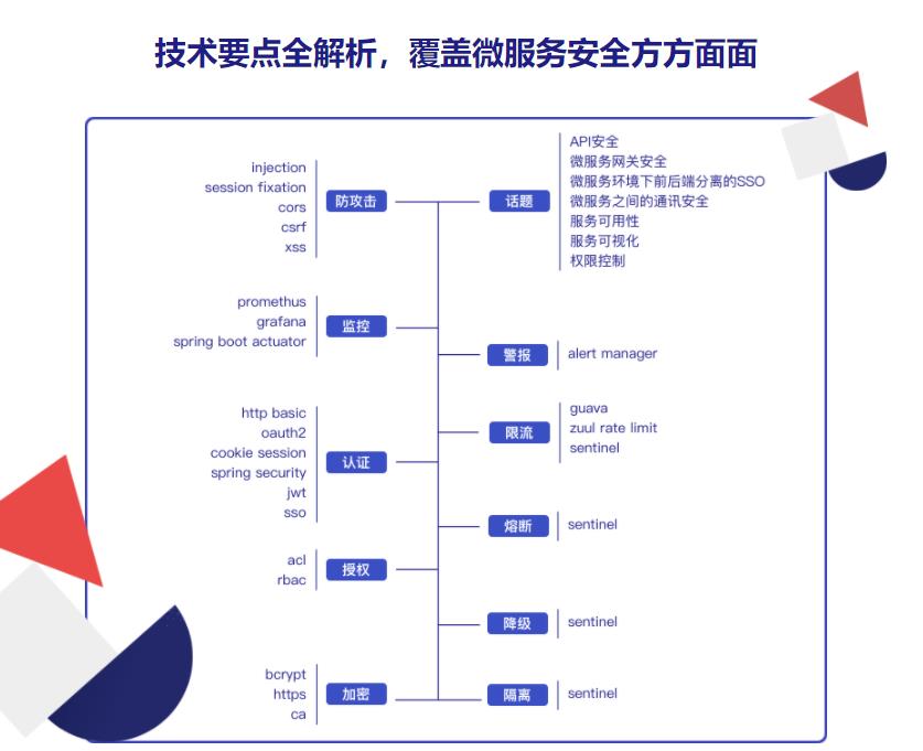 Spring cloud微服务安全实战|完结无密