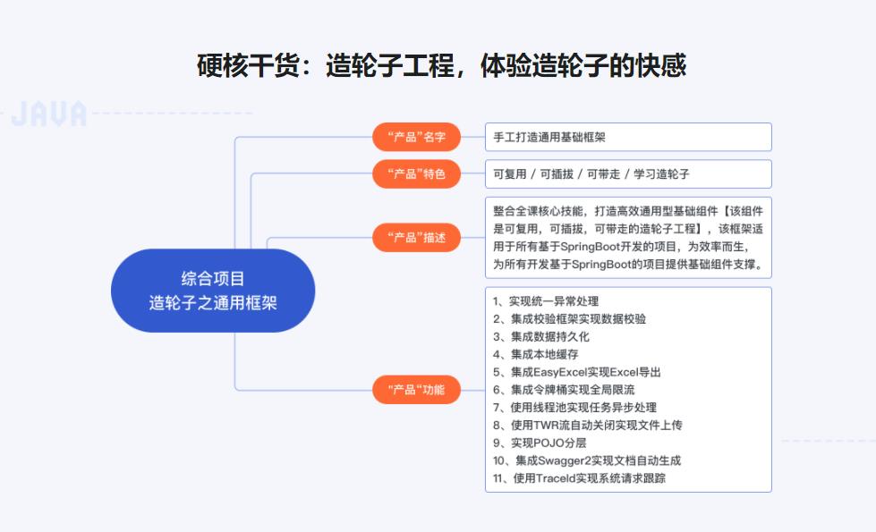 告别996 实现高效编程 减少开发压力|完结无密