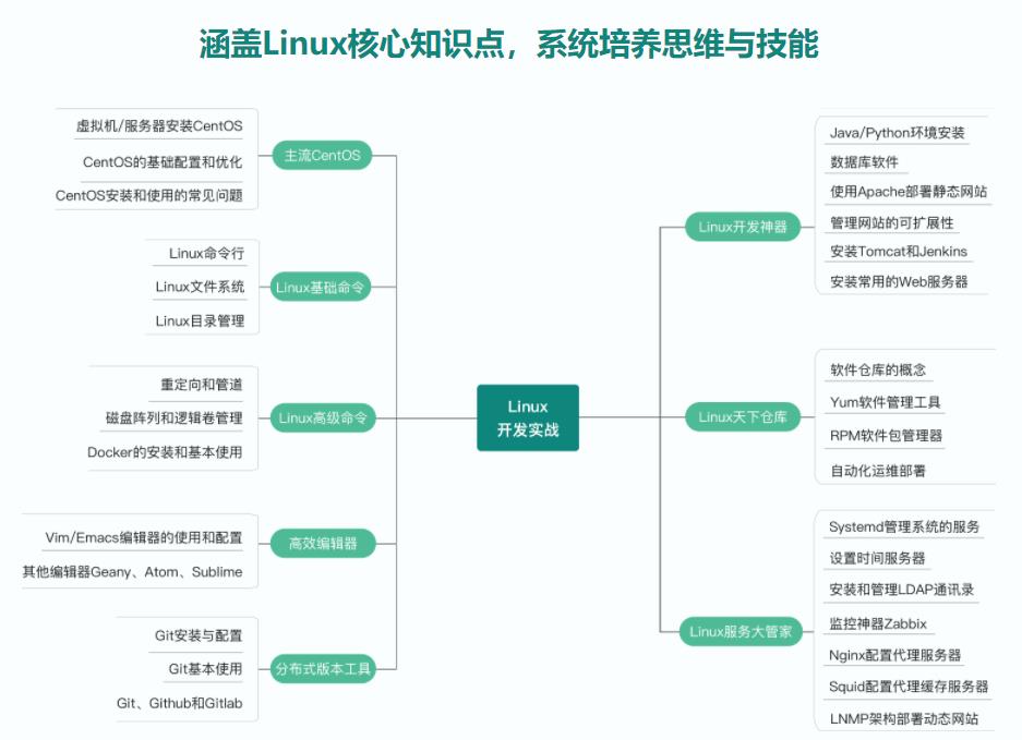 Linux核心技能与应用|完结无密