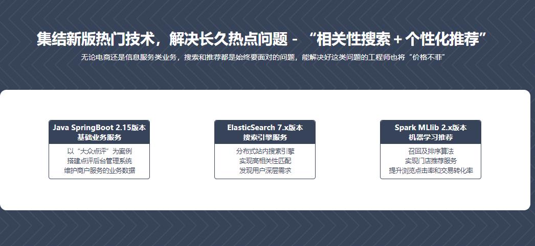 ES7+Spark 构建高相关性搜索服务&千人千面推荐系统|完结无密