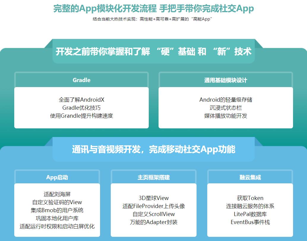 手把手完成商业级社交App开发，进阶Android高级工程师|完结无密