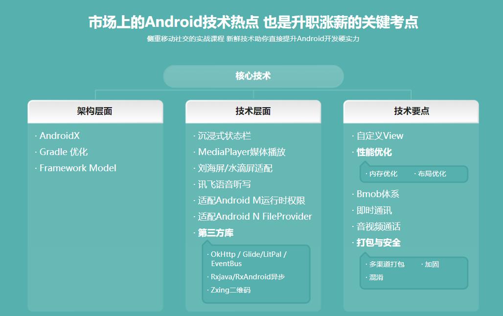 手把手完成商业级社交App开发，进阶Android高级工程师|完结无密