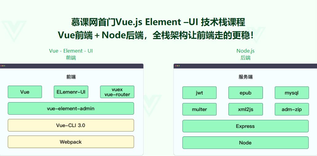 Vue Element＋Node.js开发企业通用管理后台系统|完结无密