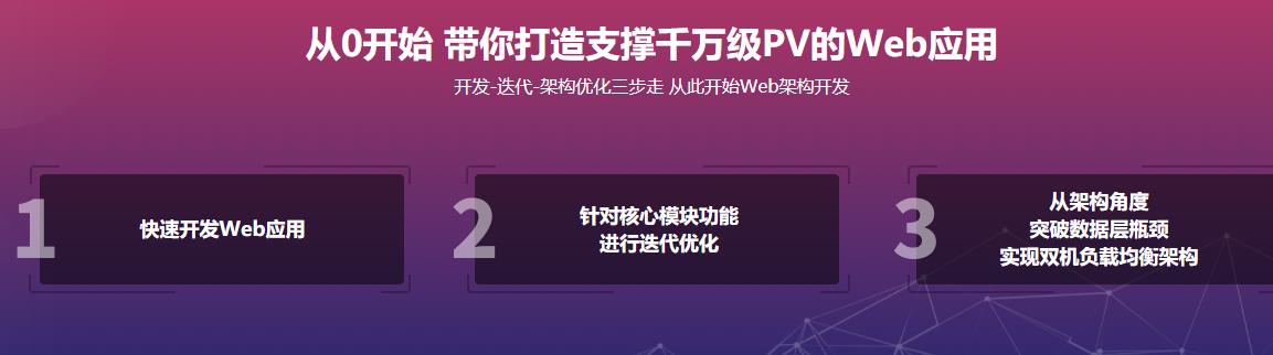 性能优化+架构迭代升级，Go读书社区web开发与架构完结无密