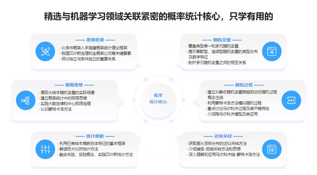 机器学习中的概率统计应用实践|云盘无密