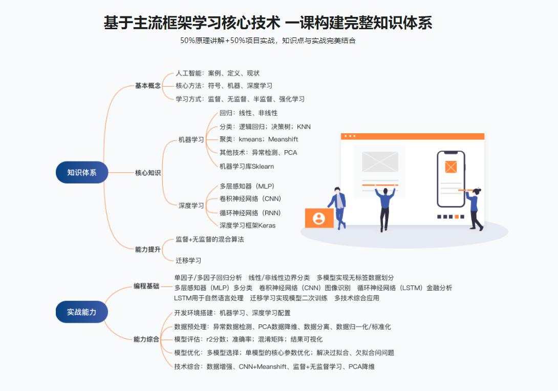 Python3入门人工智能，掌握机器学习+深度学习|完结无密