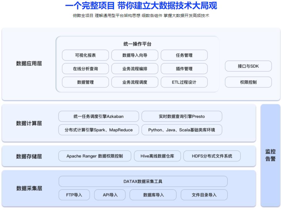 玩转热门框架 用企业级思维 开发通用够硬的大数据平台|完结无密