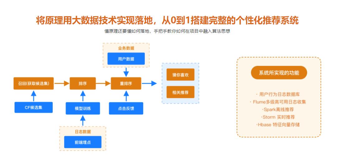 基于Spark2.x开发企业级个性化推荐系统|完结无密