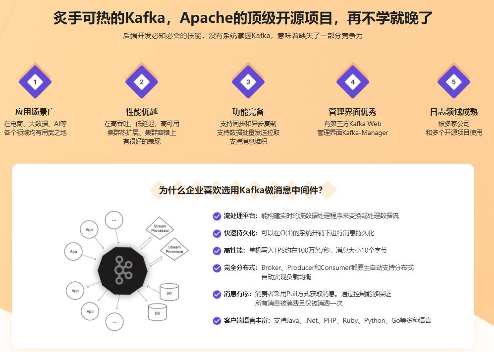 Kafka多维度系统精讲，从入门到熟练掌握|完结无密
