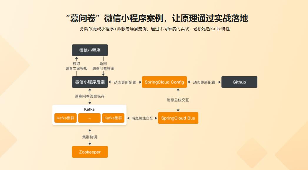 Kafka多维度系统精讲，从入门到熟练掌握|完结无密