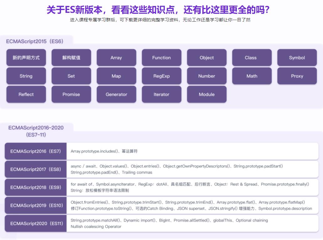 再学JavaScript ES(6-11)全版本语法大全|完结无密