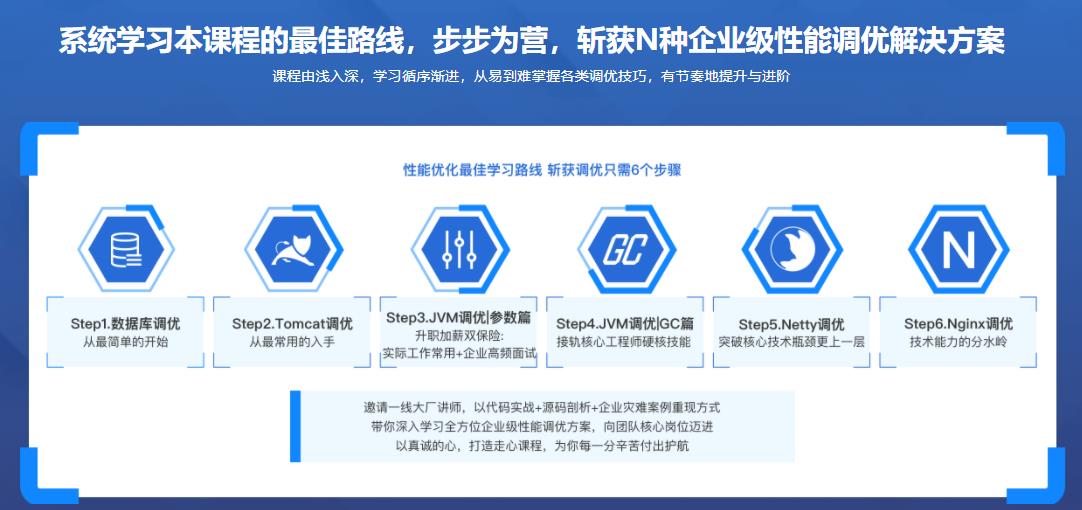 Java性能调优 6步实现项目性能全面升级+面试高频性能问题讲解|完结无密