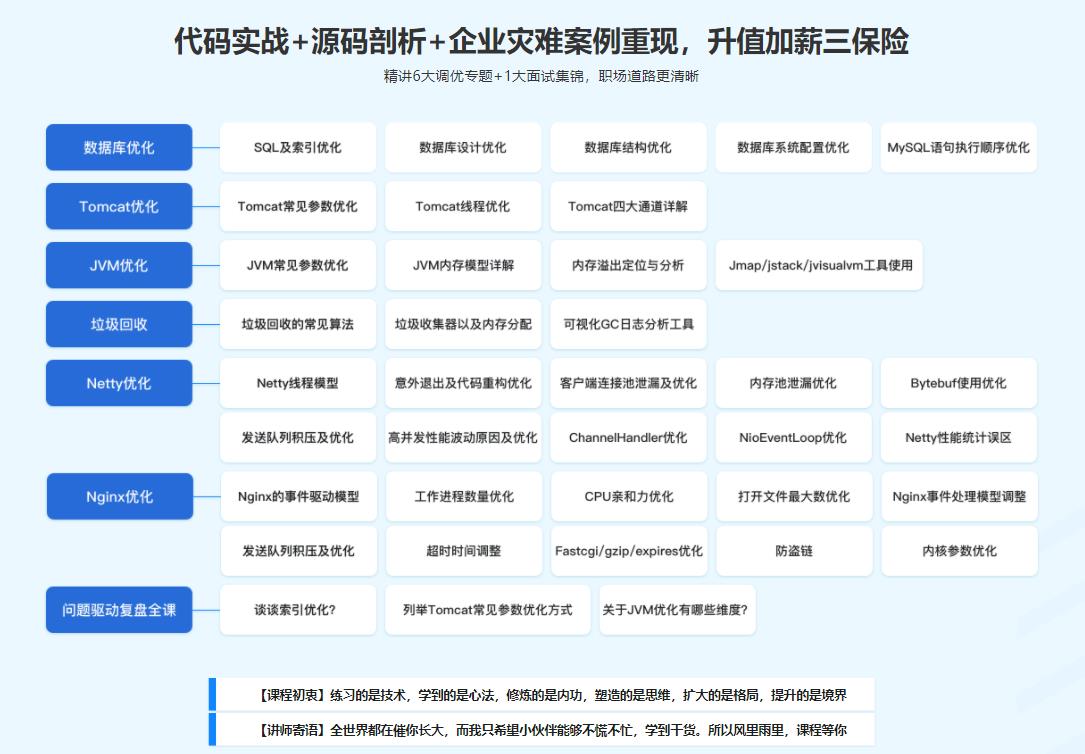 Java性能调优 6步实现项目性能全面升级+面试高频性能问题讲解|完结无密