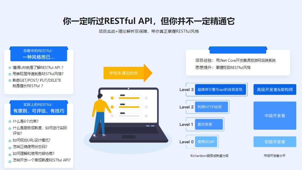 .Net Core 开发电商后端API ，吃透RESTful风格|完结无密|最新升级版