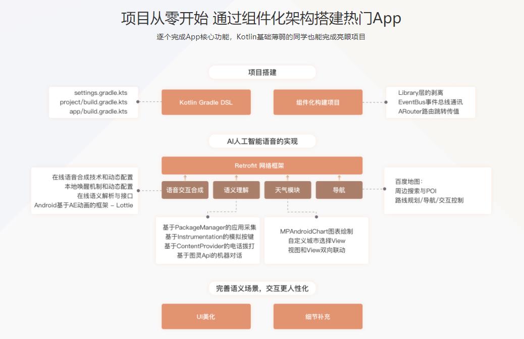 Kotlin+组件化 打造AI语音助手App 解锁交互技能包|完结无密