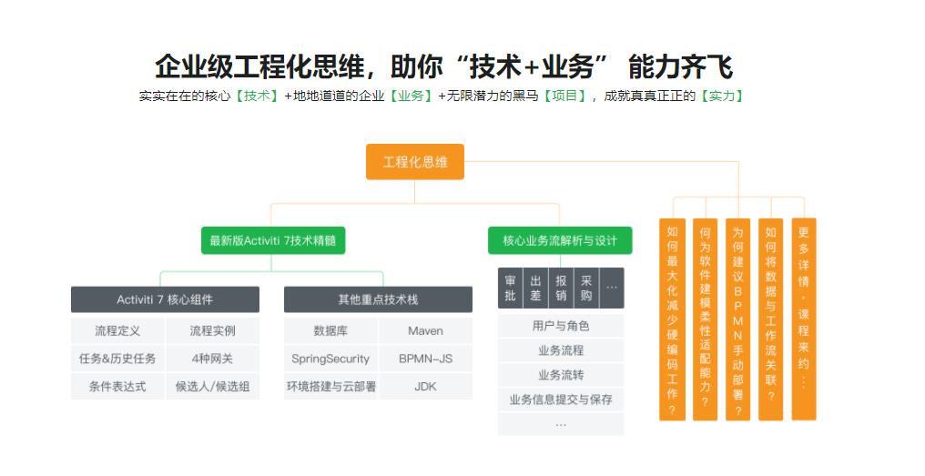 Activiti7精讲&Java通用型工作流开发实战|完结无密