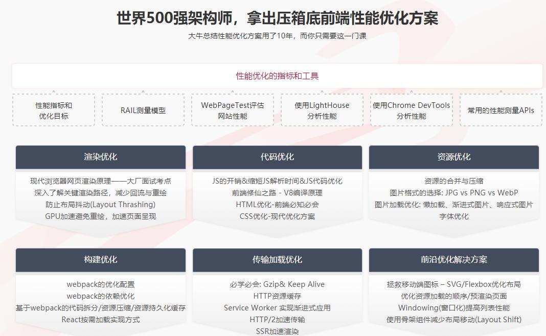 前端性能优化，掌握行业实用、专业、前沿的解决方案|完结无密