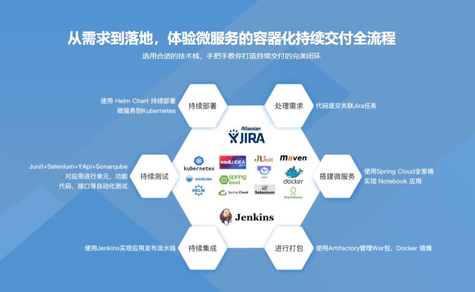 SpringCloud+Kubernetes 微服务容器化交付实战|完结无密