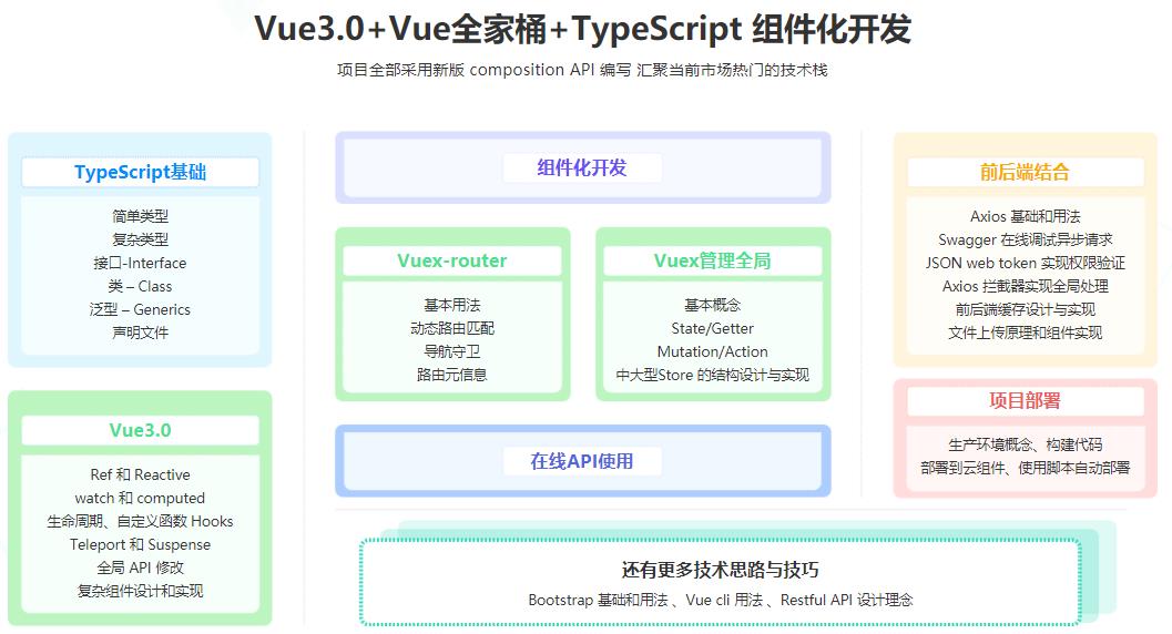 Vue3.0(正式版)+TS 仿知乎专栏企业级项目|完结无密