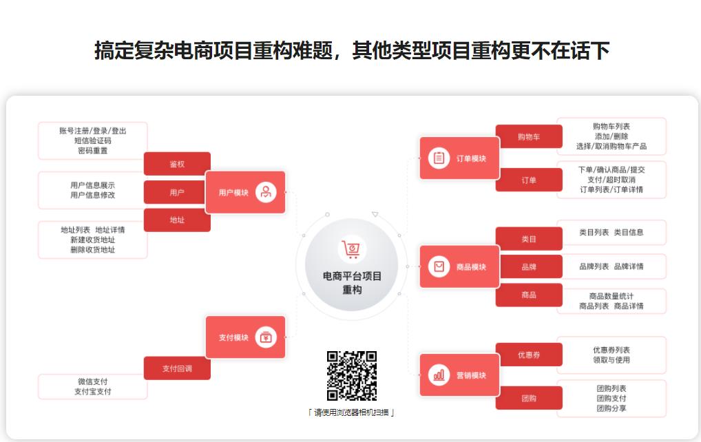 Laravel重构企业级电商项目 从根源解决重构难题，强化职场核心竞争力|完结无密