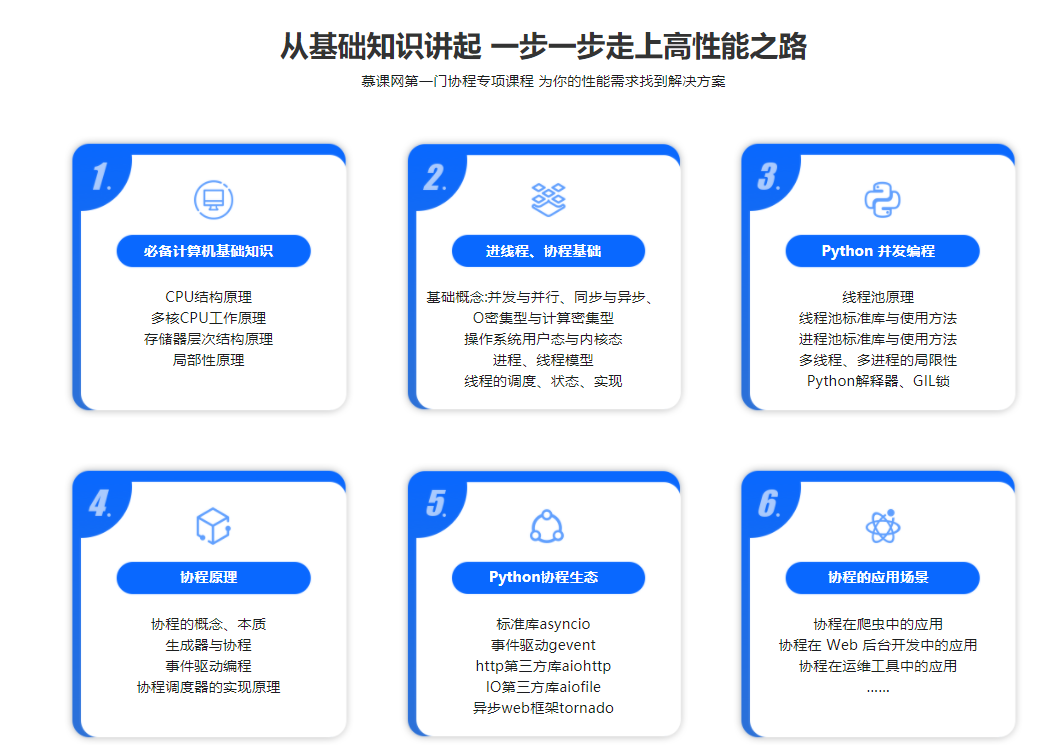 一课学透协程/进程/线程 面试必考 高薪必会技能|完结无密