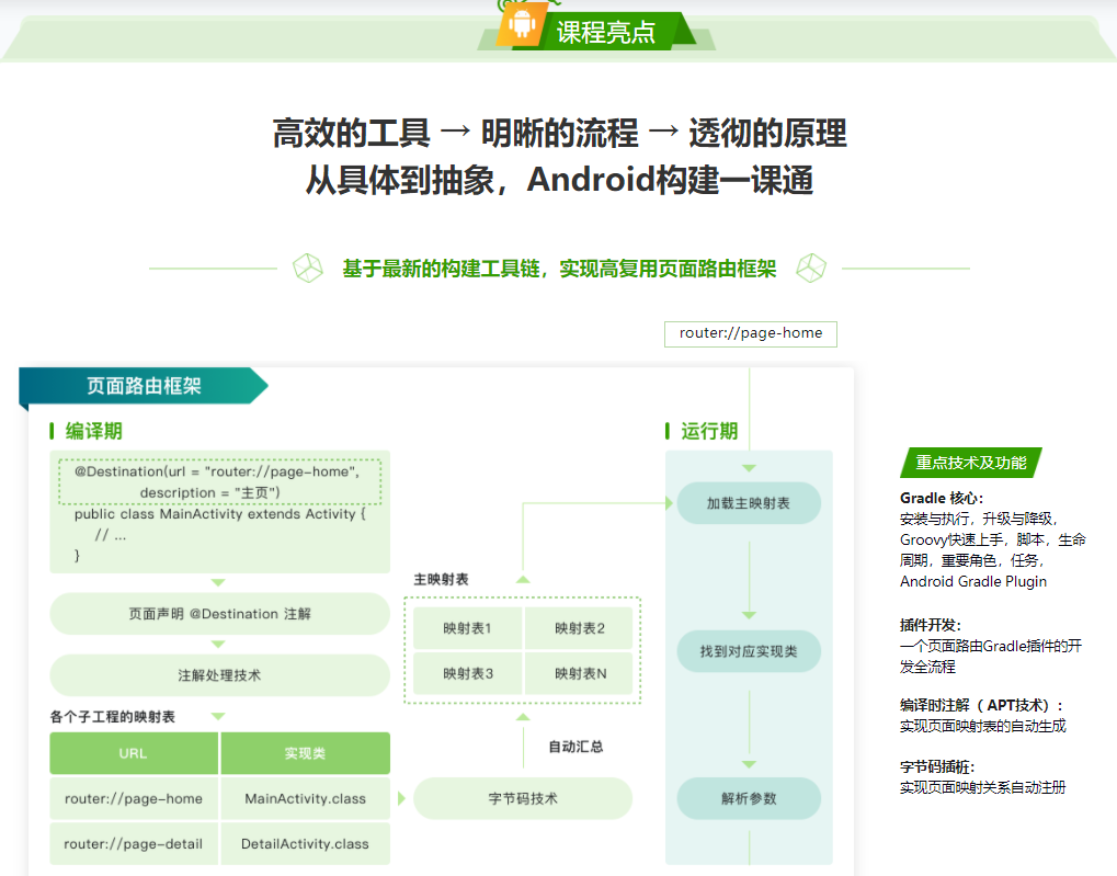 Android 应用程序构建实战+原理精讲|完结无密