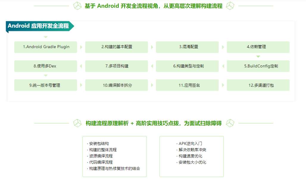 Android 应用程序构建实战+原理精讲|完结无密